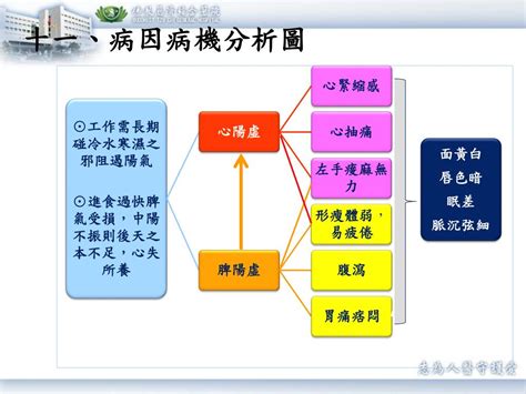 病氣|醫砭 » 中醫病因病機學 » 六氣病機